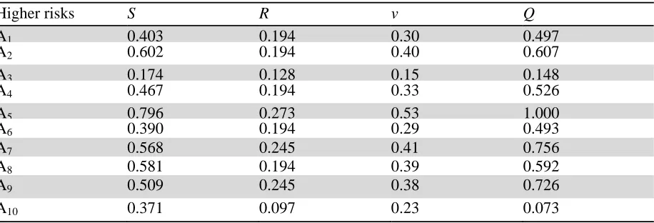 Table 3   