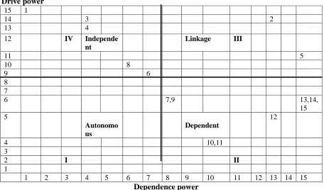 Fig. 3. Clusters of risks in AMTs implementation 