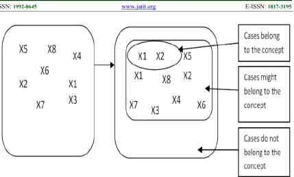 Table 1. Comparisons of Identification Rates with Different Training and Testing Datasets with Rough set Theory  