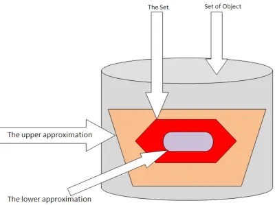 Figure 5: Invariant Feature Vector Data for individual 5  