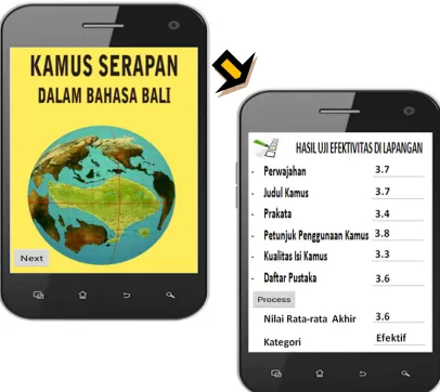 Figure 1: Visualization of the Result of Effectiveness Testing in the Field Aided by Mobile Technology 