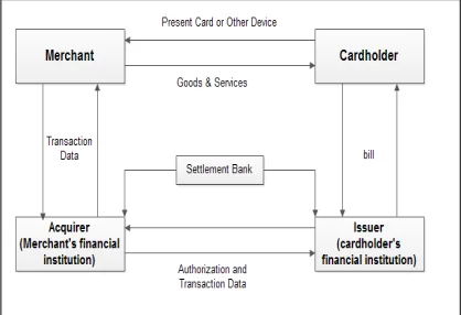 Figure 1: Typical electronic payment scenario 