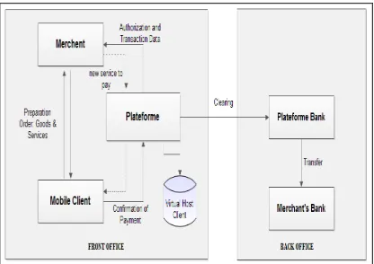 Figure 2: Proposal electronic payment scenario