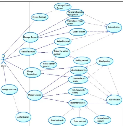 Figure 3: Use cases diagram of use for the Mobile application 
