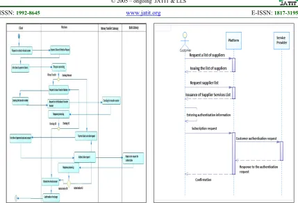 Figure 6: Sequence diagram of the reload of the 