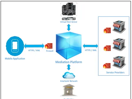 Figure 7: Activity diagram of the royalties’ payment  