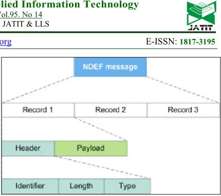 Figure 12: NFC tags management mechanism at the Android system level. 