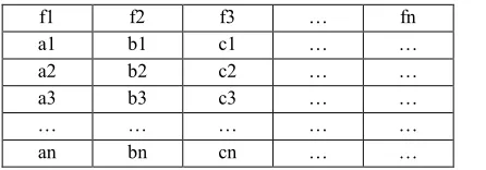 Table 1: Dynamic changes of data set 