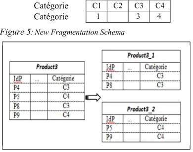Figure 5: 2 New Fragmentation Schema 
