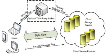 Figure 1: Distributed Cloud Infrastructure Framework. 