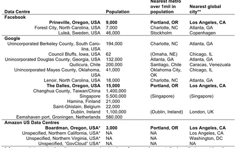 Table 2: Advertising and data revenue in millions (USD) for 2014 