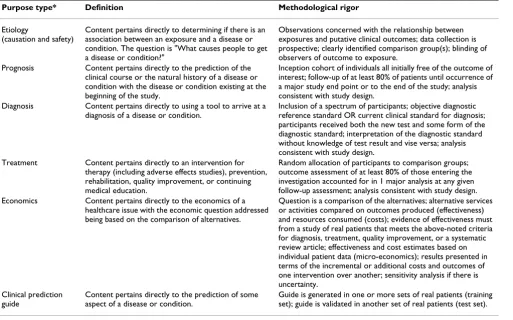 Table 1: Purpose categories: definitions and criteria of methodological rigor