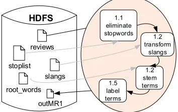 Table 1: Rules applied in deleting prefixes. 