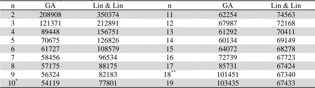 Fig. 5. Mutation operator 