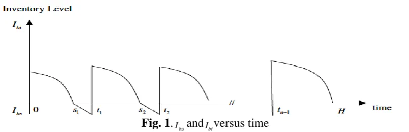 Fig. 1.I bsand