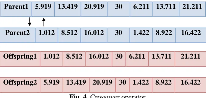 Fig. 3.Chromosomal structure proposed for n=4 
