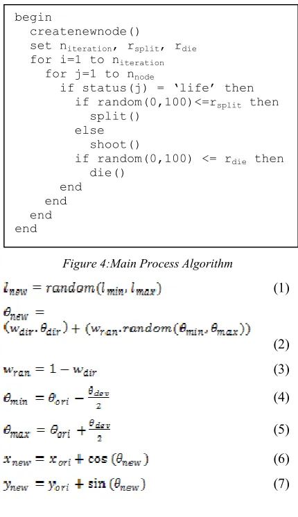 Figure 4:Main Process Algorithm 