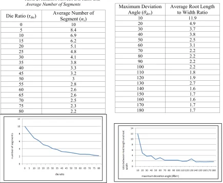 Table 2: Relation between Die Ratio and Average Number of Segments 