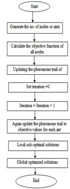 Figure 2. General Architecture 