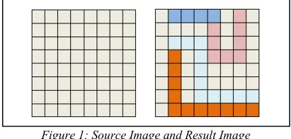 Figure 1: Source Image and Result Image 