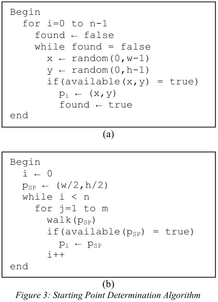 Figure 2: Main Process Algorithm 
