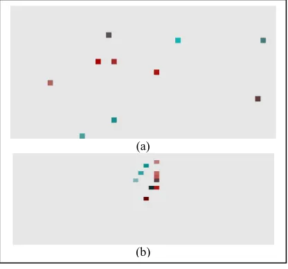Figure 10: Starting Point Distribution 