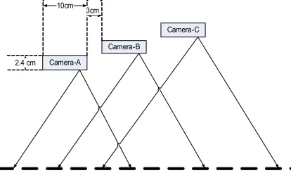 Figure 1. Multi Altitude Acquisition 