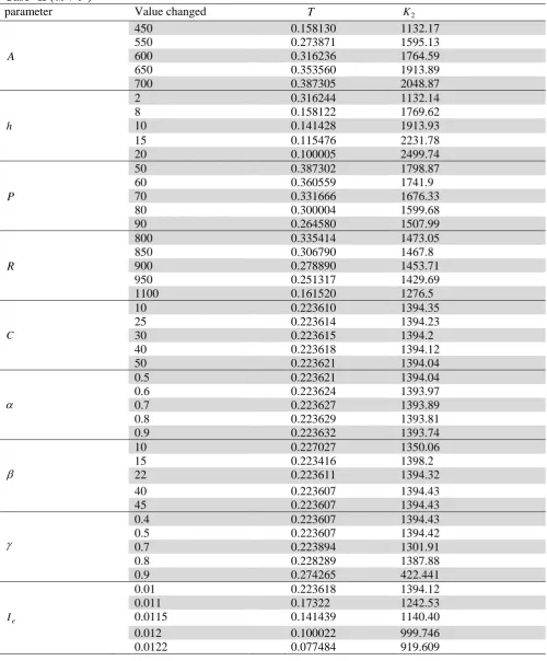 Table 2   Case -II (