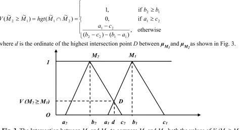 Fig. 3.  The Intersection between M1 and M2  to compare M1 and M2, both the values of V (M1 ≥ M2) and V (M2 ≥ M1) 
