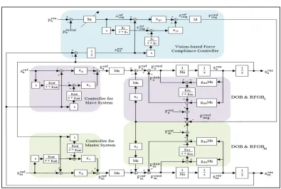 Figure 7: Virtual Reality Haptics Devices available in market 