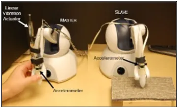 Figure 9: Phantom manipulator for texture recognition with linear vibrator [73] 