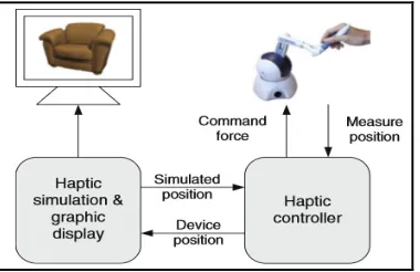 Figure 5. shown in experiment example in Figure 6. It will control the actuator (usually an electric motor) 