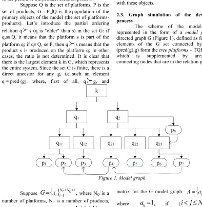 Figure 1. Model graph 