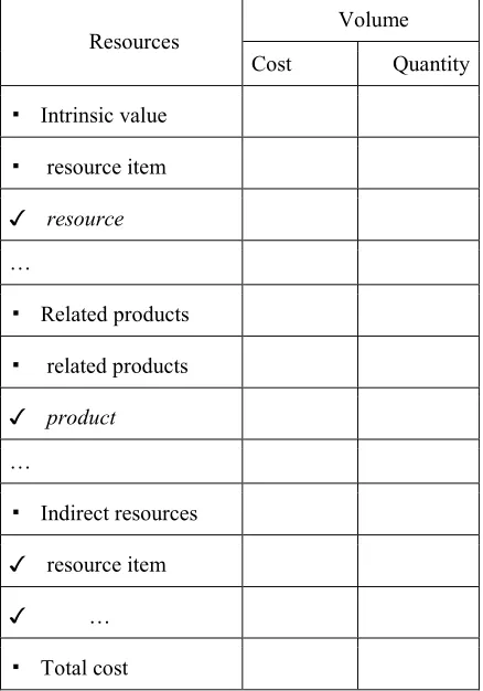 Table 1. The resource map structure 