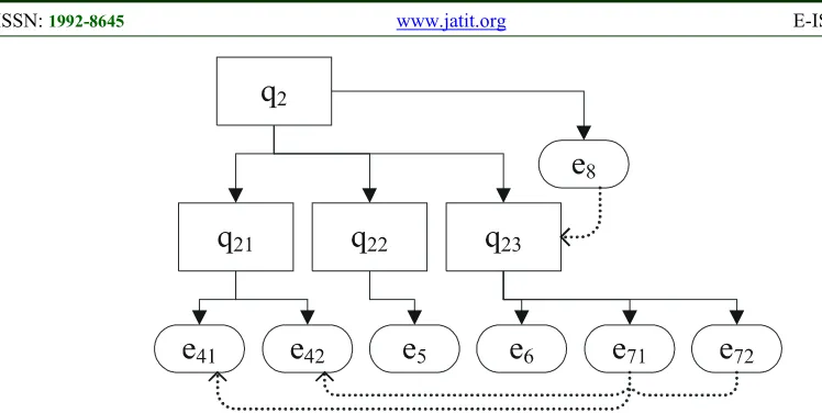 Figure. 4. Graph of the base process T(q2) 