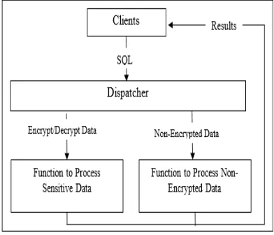 Figure 1: Architecture of the proposed framework 