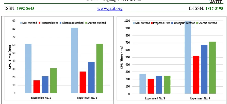 Table 3 Time cost on average for all Scenarios for the proposed approach compared with other methods 