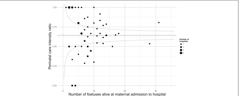 Fig. 1 Intensity of perinatal care at 24–25 weeks gestation in French level 3 hospitals