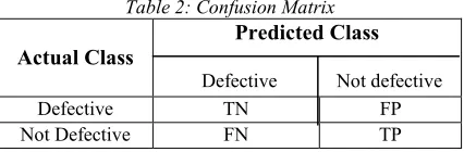 Table 1.Each Project Data Set Description 