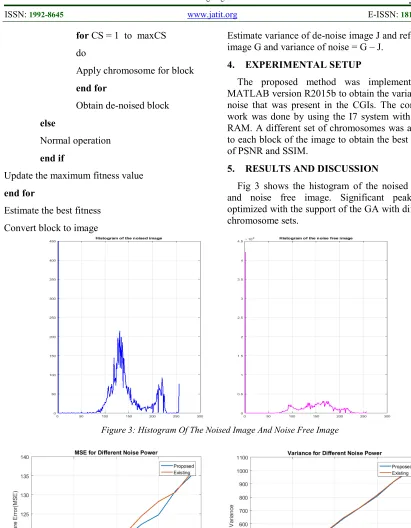 Figure 3: Histogram Of The Noised Image And Noise Free Image 