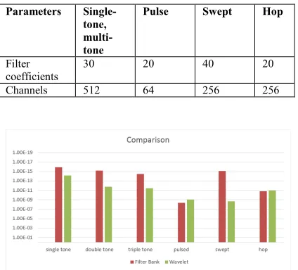 Table 3. Chosen Parameters For Filter Bank Method 