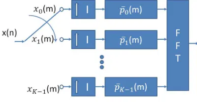 Figure 3: WPD Structure 