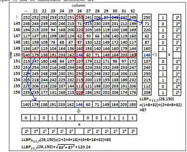 Figure 6, the binary sequence for the horizontal 