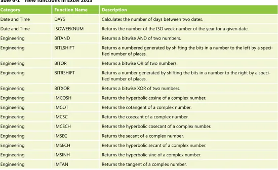 Table 6-1 New functions in Excel 2013