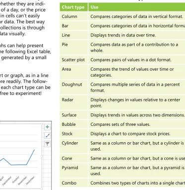 Table 12-1  Standard Excel chart types and uses