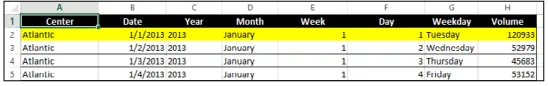 table tells you nothing about the data shown on that web page. However, when you save your worksheet data to an XML document, Excel annotates the data with tags describ-