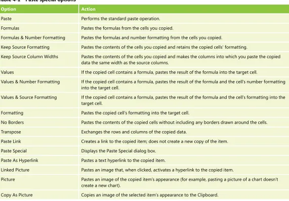 Table 4-1 Paste special options