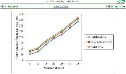 Table 2 Access Control Accuracy Using MBUAC-A, Collaborative FR, MB-SFA 