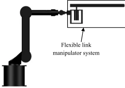 Figure 12: Output LQR Controller Performance 