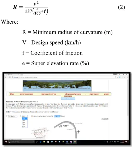 Figure 5:  Bicyclist Lean Angle For A Given Curve 